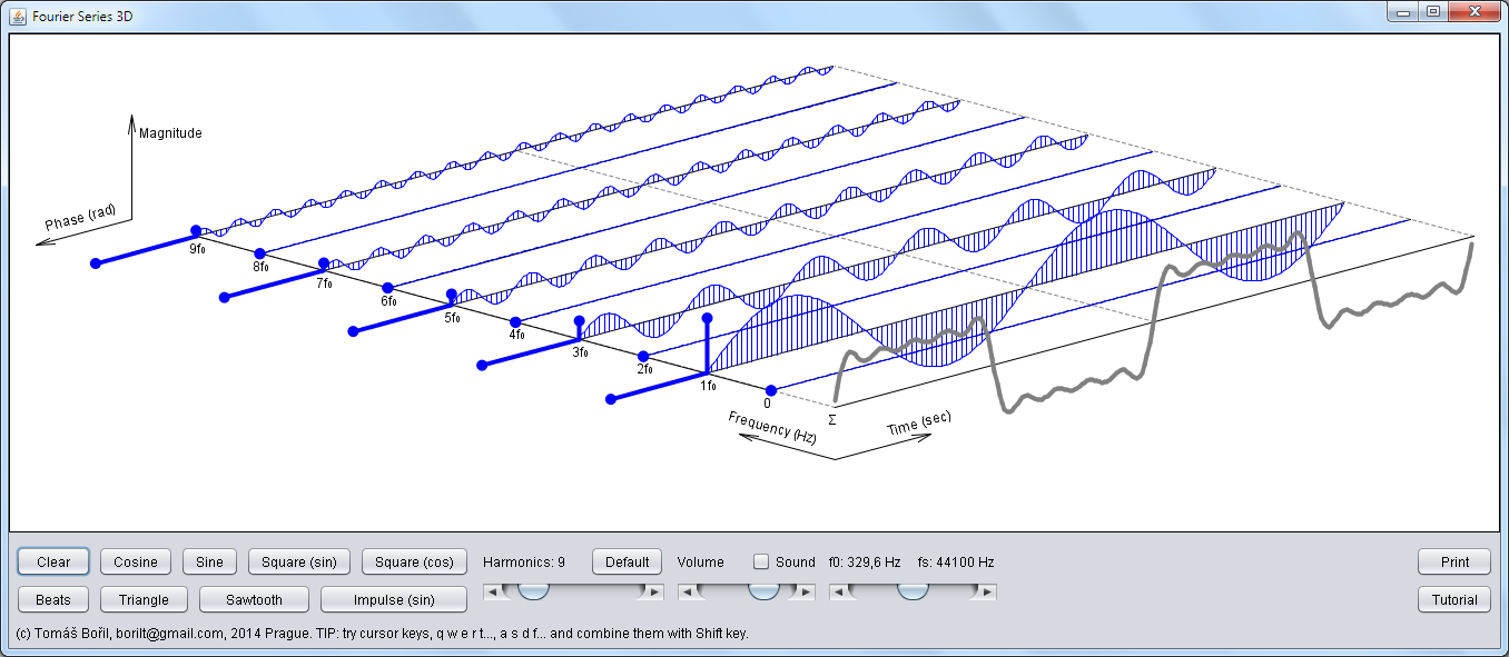 Fourier Transform 3D (Discrete Fourier Transform 3D interactive demonstration)